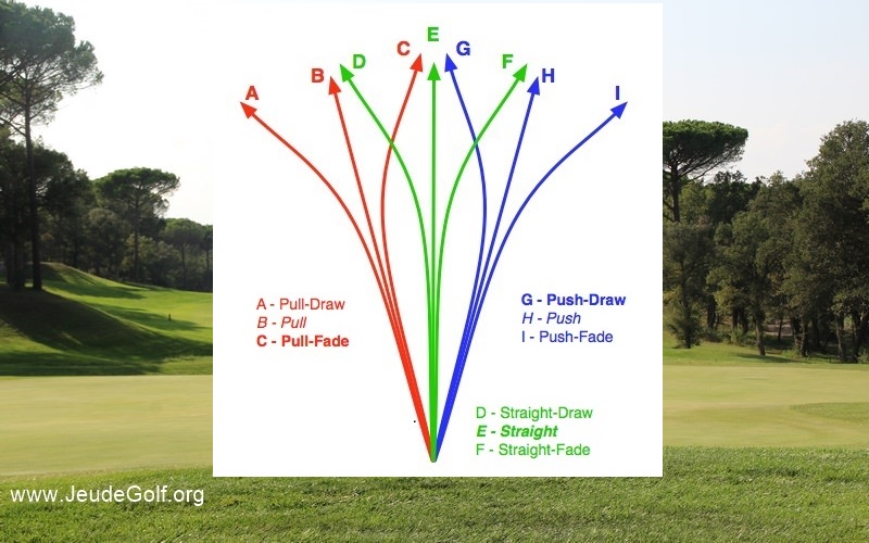 Labo golf: Mieux comprendre le swing pour mieux le contrôler