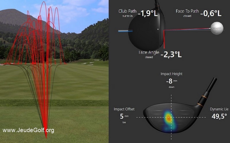 Décryptage: Point d’impact, angle de la face et trajectoire d’une balle de golf
