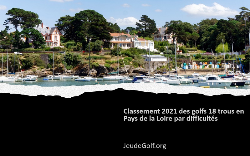 Classement 2021 des golfs 18 trous en Pays De La Loire par difficultés